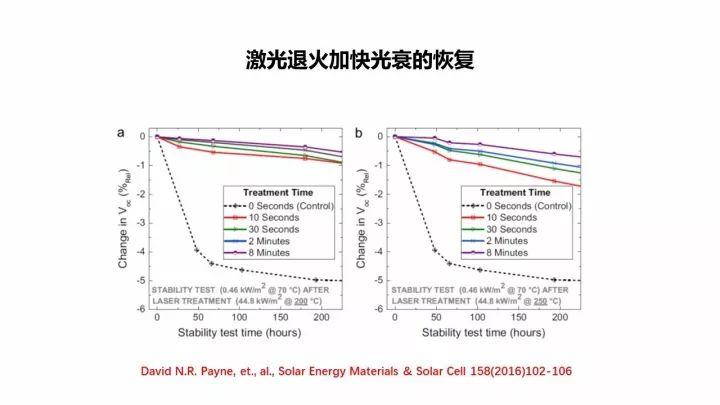 PERC電池的機遇與挑戰