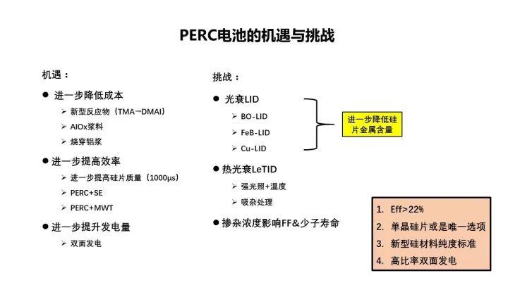 PERC電池的機遇與挑戰