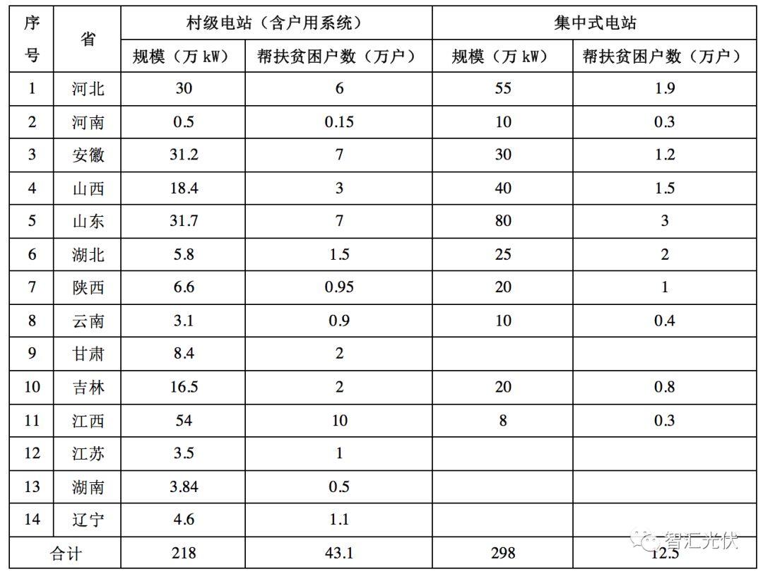 光伏行業(yè)的六項社會意義