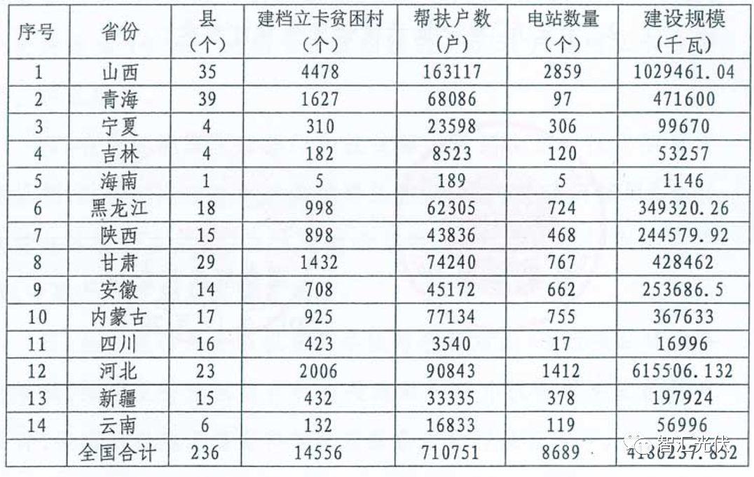 光伏行業(yè)的六項社會意義
