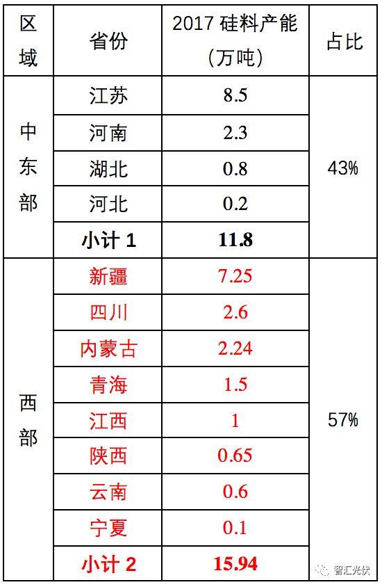 光伏行業(yè)的六項社會意義