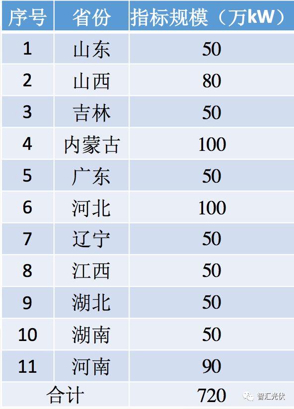 光伏行業(yè)的六項社會意義