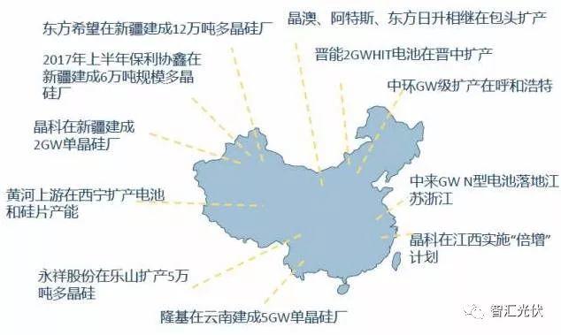 光伏行業(yè)的六項社會意義