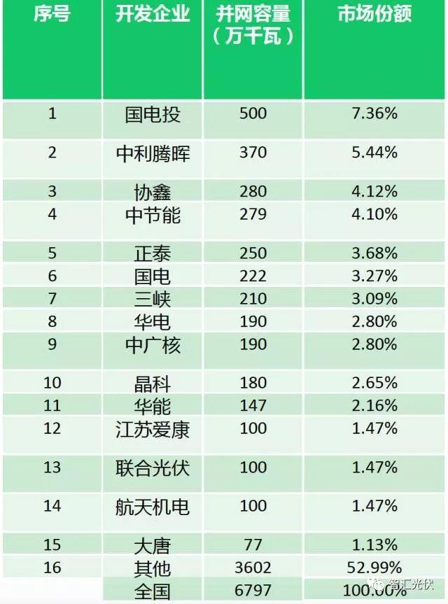 光伏行業(yè)的六項社會意義