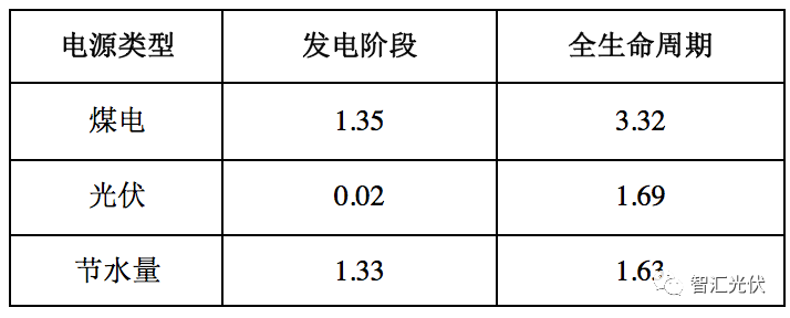 光伏行業(yè)的六項社會意義