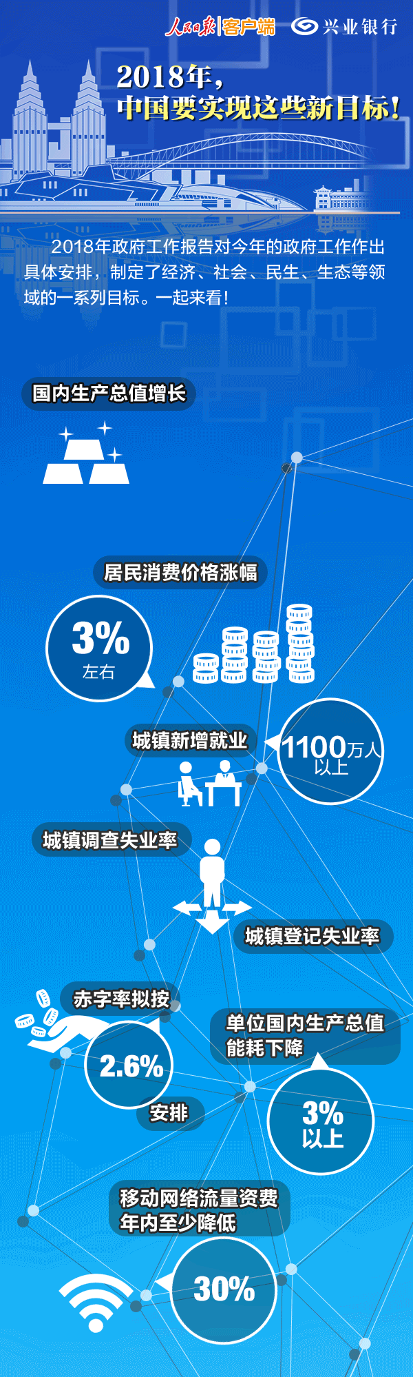 重磅|800字看懂2018政府工作報(bào)告精要，讀懂能源電力重點(diǎn)！
