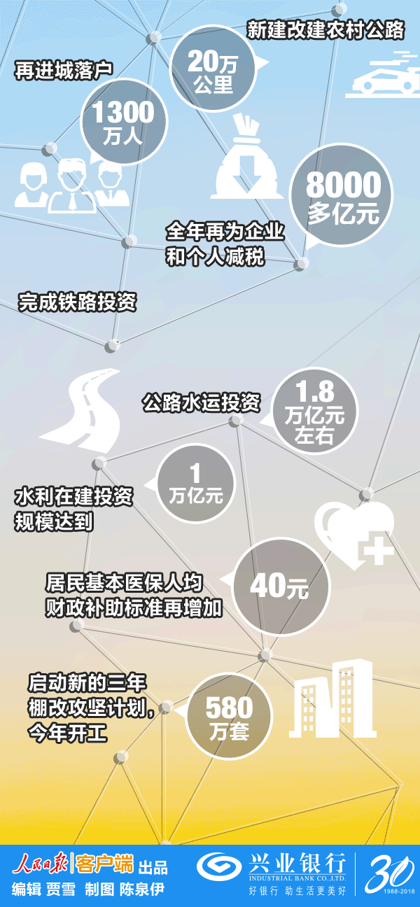 重磅|800字看懂2018政府工作報(bào)告精要，讀懂能源電力重點(diǎn)！