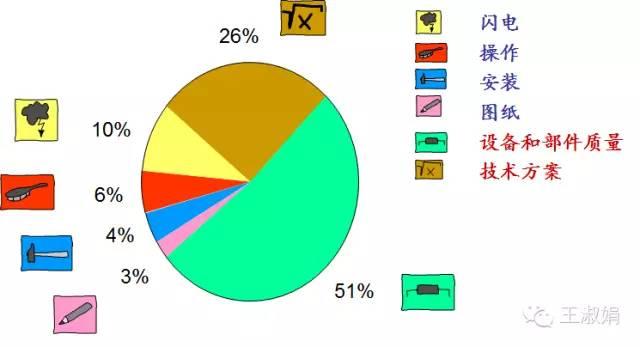 光伏電站的系統(tǒng)效率影響因素