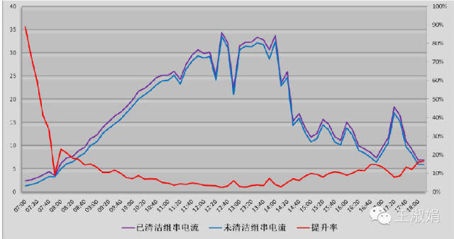 光伏電站的系統(tǒng)效率影響因素