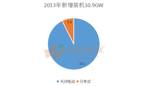 分布式光伏這五年，從雞肋走向萬億級市場 --2018年分布式光伏新增占比將超過50%