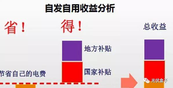 人民日?qǐng)?bào)推薦的養(yǎng)老方式，光伏養(yǎng)老已經(jīng)火遍城鄉(xiāng)！