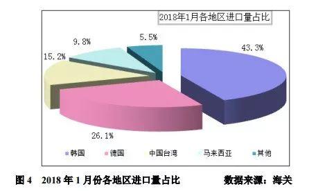 多晶硅價(jià)格“斷崖式”下跌,企業(yè)生產(chǎn)維穩(wěn)運(yùn)行!