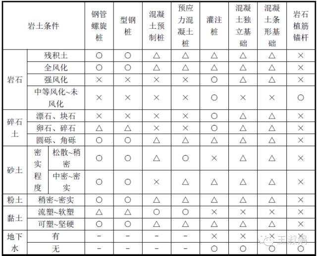 光伏項目基礎種類及應用