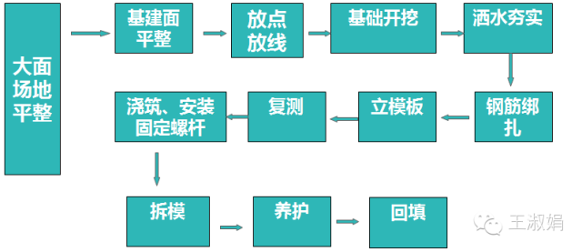 光伏項目基礎種類及應用