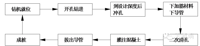 光伏項目基礎種類及應用