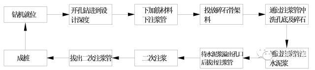 光伏項目基礎種類及應用