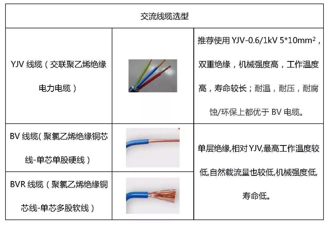 15kW戶用光伏系統典型設計全過程（詳細）