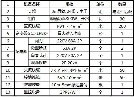 干貨 | 8KW戶用光伏電站設計全流程(附電站收益預測) 干貨 | 8KW戶用光伏電站設計全流程(附電站收益預測)