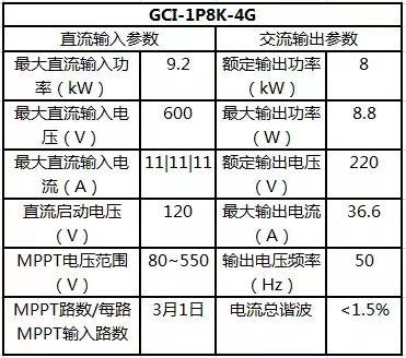 干貨 | 8KW戶用光伏電站設計全流程(附電站收益預測) 干貨 | 8KW戶用光伏電站設計全流程(附電站收益預測)
