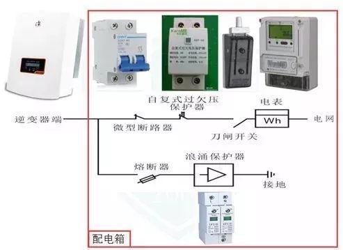 干貨 | 8KW戶用光伏電站設計全流程(附電站收益預測) 干貨 | 8KW戶用光伏電站設計全流程(附電站收益預測)