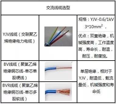 干貨 | 8KW戶用光伏電站設計全流程(附電站收益預測) 干貨 | 8KW戶用光伏電站設計全流程(附電站收益預測)