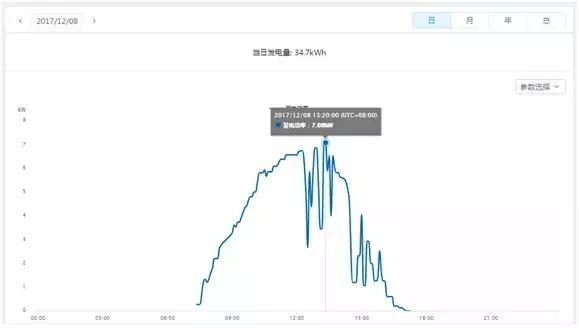 干貨 | 8KW戶用光伏電站設計全流程（附電站收益預測）