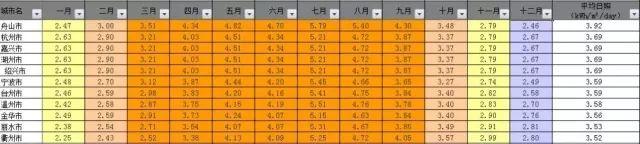 干貨 | 8KW戶用光伏電站設計全流程(附電站收益預測) 干貨 | 8KW戶用光伏電站設計全流程(附電站收益預測)