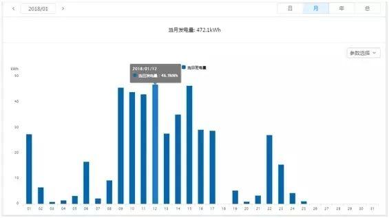 干貨 | 8KW戶用光伏電站設計全流程(附電站收益預測) 干貨 | 8KW戶用光伏電站設計全流程(附電站收益預測)