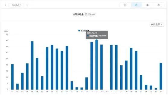 干貨 | 8KW戶用光伏電站設計全流程(附電站收益預測) 干貨 | 8KW戶用光伏電站設計全流程(附電站收益預測)