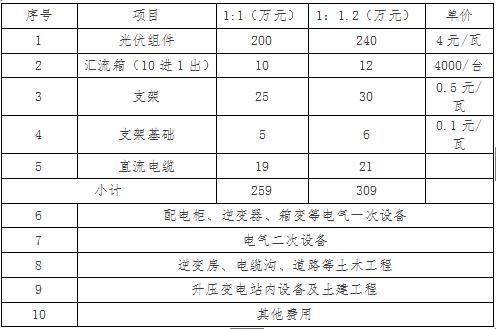 組件容量與逆變器配比優(yōu)化分析