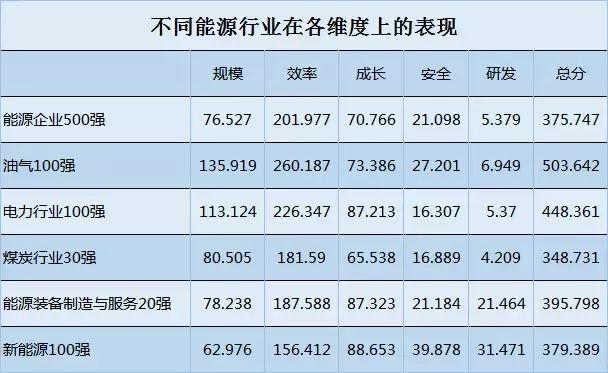 電力企業(yè)全球競爭力排名100強(qiáng)：中國五大四小排名如何？