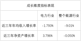 電力企業(yè)全球競爭力排名100強(qiáng)：中國五大四小排名如何？