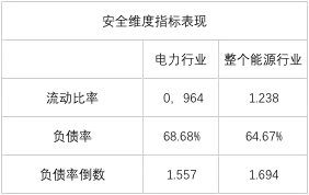 電力企業(yè)全球競爭力排名100強(qiáng)：中國五大四小排名如何？