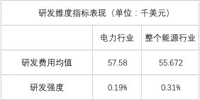 電力企業(yè)全球競爭力排名100強(qiáng)：中國五大四小排名如何？