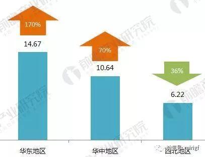 十張圖帶你讀懂2017年光伏發電行業成績單！2018年光伏發電還要怎么玩？