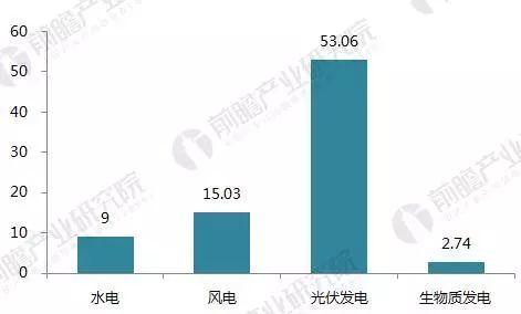 2017年光伏發電行業成績單！2018年還要怎么玩？