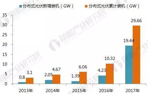 2017年光伏發電行業成績單！2018年還要怎么玩？