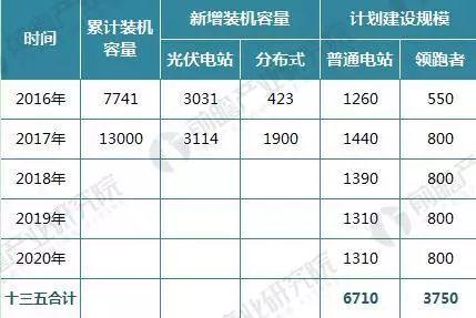 2017年光伏發電行業成績單！2018年還要怎么玩？