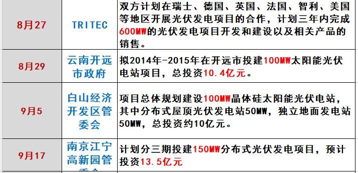 海潤光伏命途：千億帝王夢為何破滅？（萬字長文，慎入）