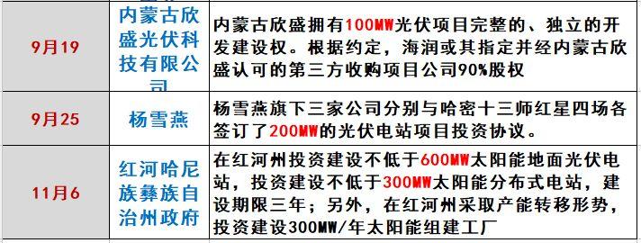 海潤光伏命途：千億帝王夢為何破滅？（萬字長文，慎入）