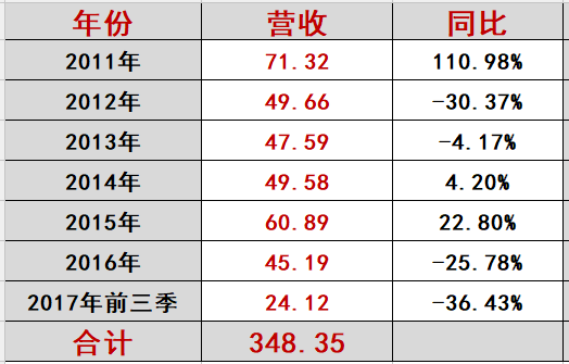 海潤光伏命途：千億帝王夢為何破滅？（萬字長文，慎入）