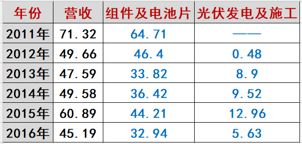 海潤光伏命途：千億帝王夢為何破滅？（萬字長文，慎入）