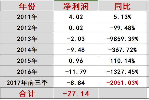 海潤光伏命途：千億帝王夢為何破滅？（萬字長文，慎入）