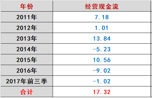 海潤光伏命途：千億帝王夢為何破滅？（萬字長文，慎入）