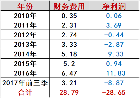 海潤光伏命途：千億帝王夢為何破滅？（萬字長文，慎入）