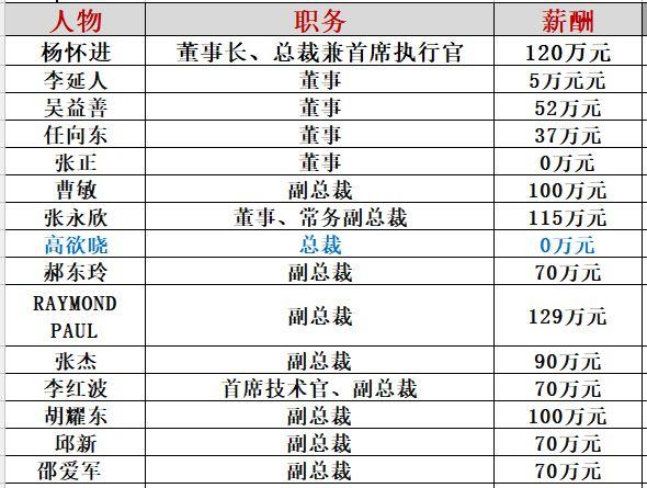海潤光伏命途：千億帝王夢為何破滅？（萬字長文，慎入）
