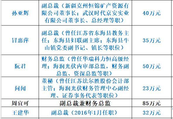 海潤光伏命途：千億帝王夢為何破滅？（萬字長文，慎入）