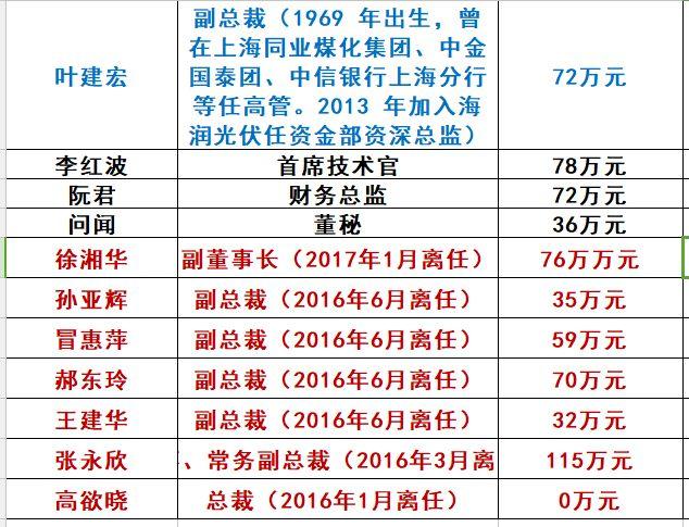 海潤光伏命途：千億帝王夢為何破滅？（萬字長文，慎入）
