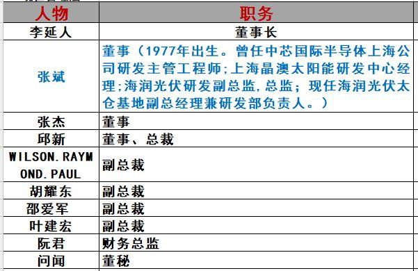 海潤光伏命途：千億帝王夢為何破滅？（萬字長文，慎入）
