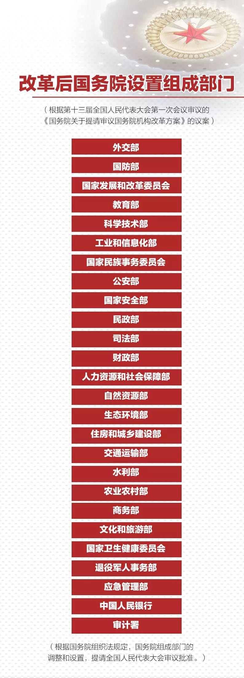重磅！國務院機構改革方案來了，能源部在哪里？！